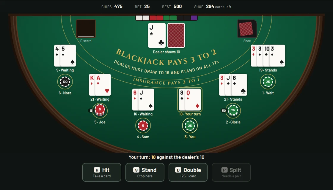 Actual Blackjack gameplay: the curved casino table with six seats, the dealer showing a jack, and your turn on 18 in seat 3 while the others wait or stand.